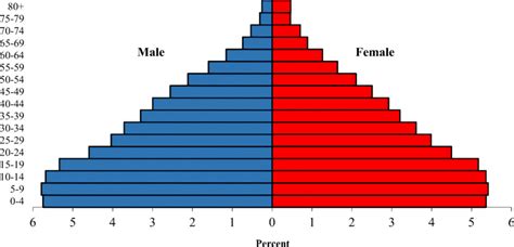 philippines population 1945|Demographics of the Philippines .